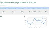 7 Steps Progress for NKUMS in Webometrics Ranking System